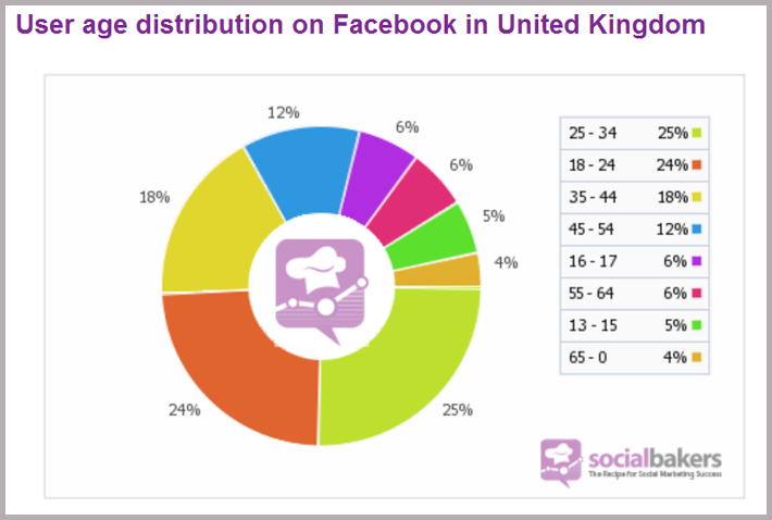 UK facebook users 2012