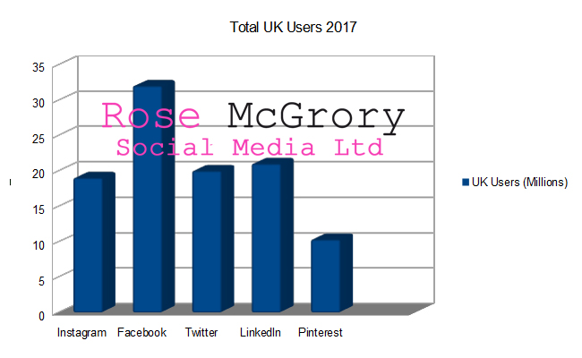 UK Social Media User Statistics 2017