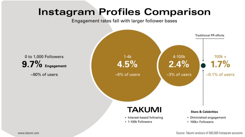 Instagram Engagement