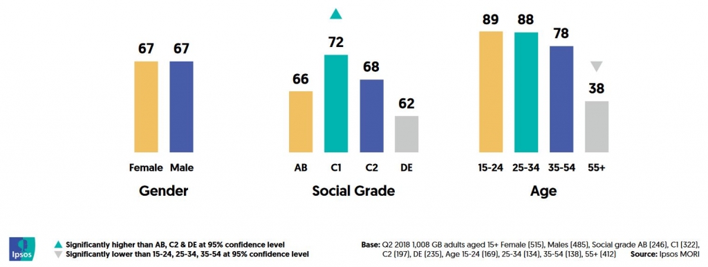 GB social grades