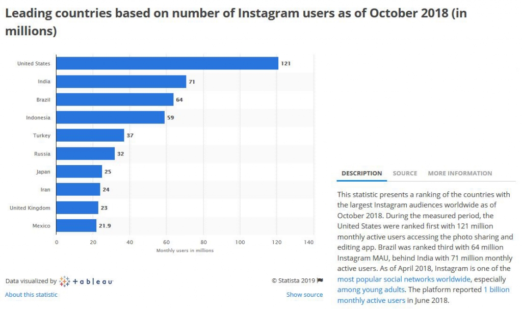 UK Instagram users 2019